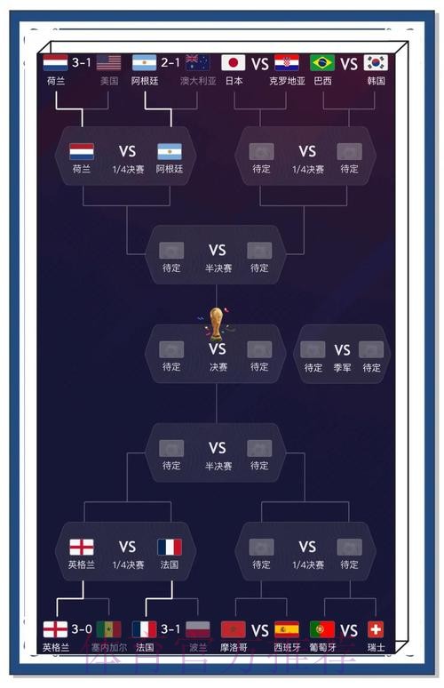 世界杯比分预测与分析：权威官网链接精选