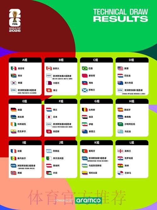 2026年世界杯直播格局前瞻与深度分析