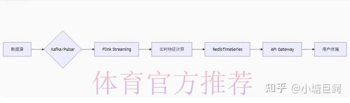官方网页：世界杯最新比分入口