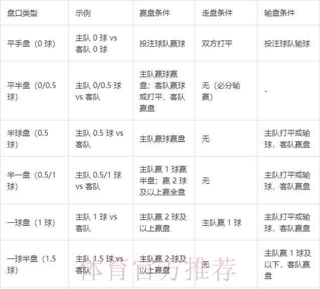 2026世界杯博彩盘口解析与精选攻略 2026世界杯博彩盘口解析与精选攻略